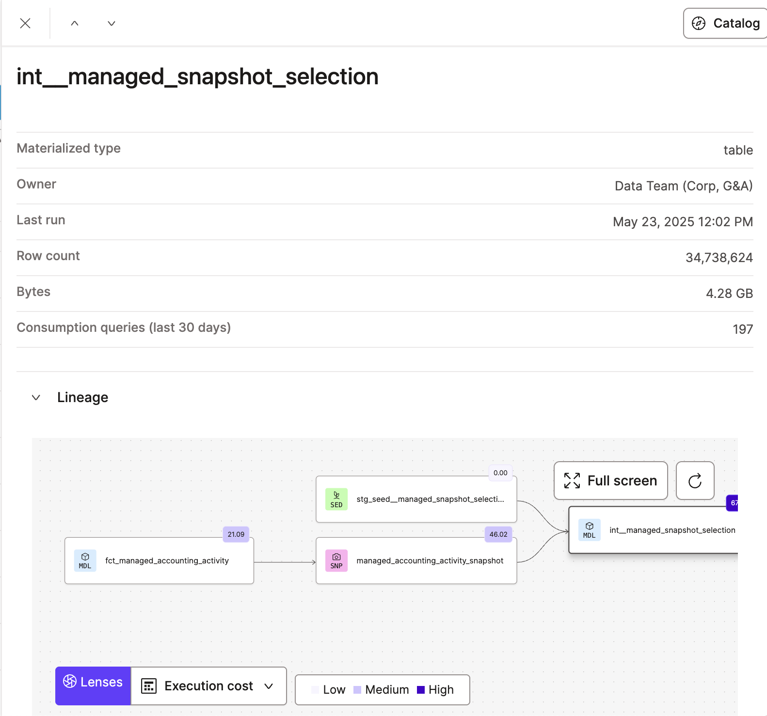 The resource description